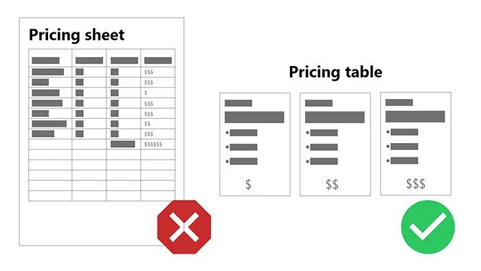pricingsheet vs pricingtable
